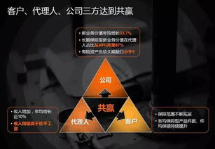 中國平安代理人規(guī)模突破140萬，人均收入超社平工資背后 代理模式的機遇與挑戰(zhàn)